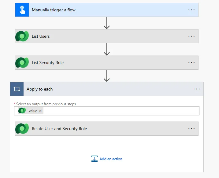 Flow overview: manual trigger, List Users, List Security Role, then Apply to each with Relate User and Security Role