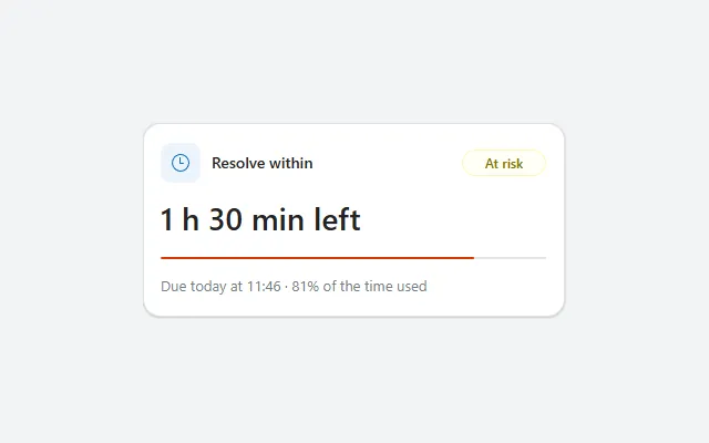 SLA countdown in Power Apps Studio