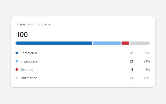 Stacked status bar in Power Apps Studio
