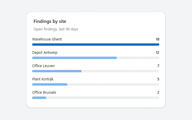 Ranked bar list in Power Apps Studio